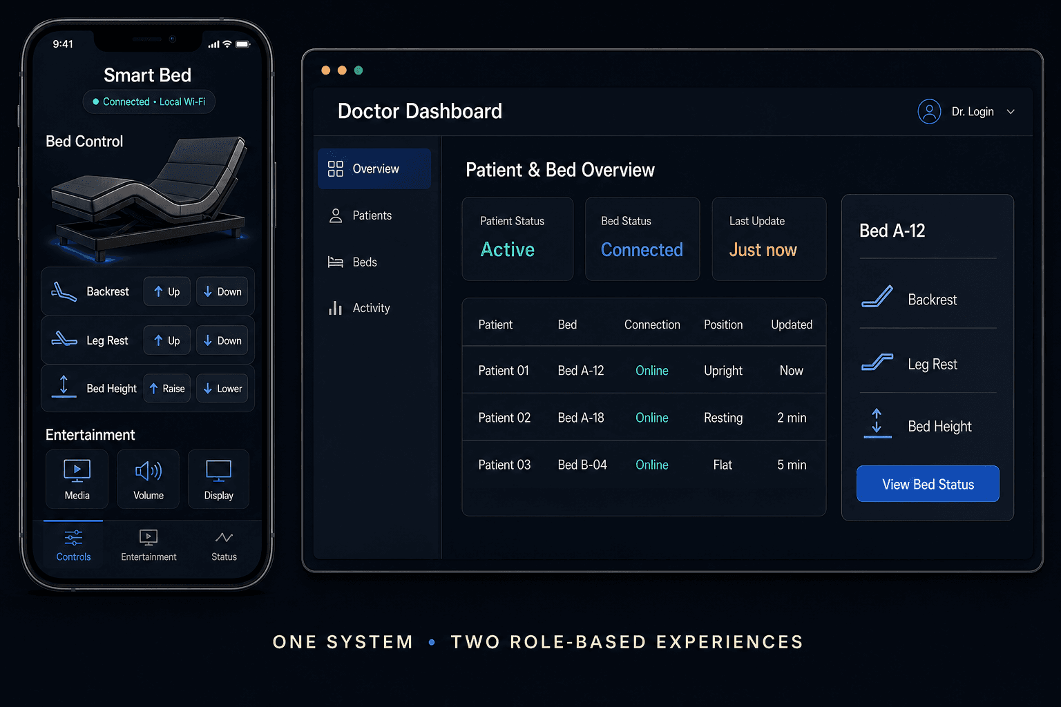 Concept interface showing mobile smart-bed controls and a separate doctor dashboard with patient and bed status.
